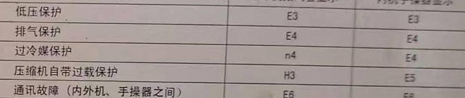 商南空调电话在哪里找